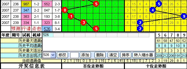 号码预测行