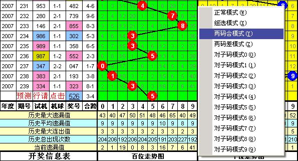 图表分析3