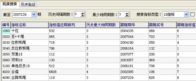 相似搜索